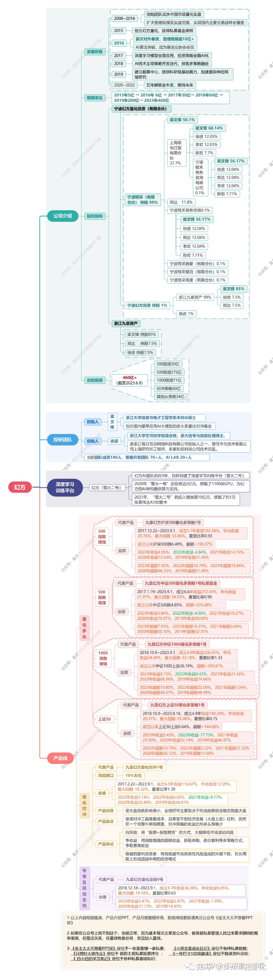 百亿量化之幻方 - 知乎