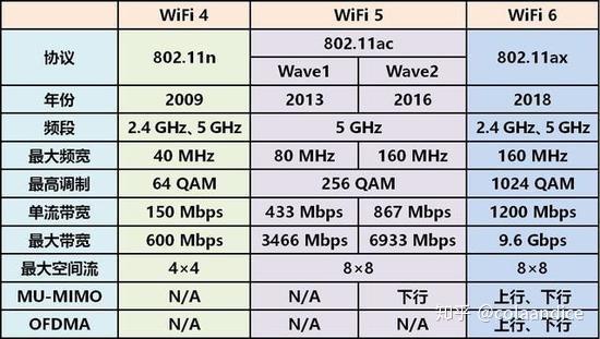 路由器选购指南_WiFi基础知识_wifi sleep policy