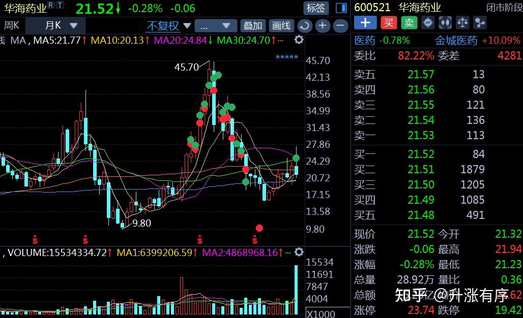 麻烦大佬帮忙分析一下这个股票的k线图谢谢