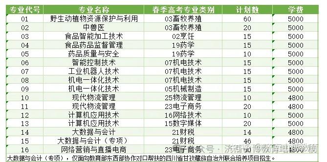 救命帖💡 2026山东公办单招/综评招生计划，中职/普高生适配 - 知乎