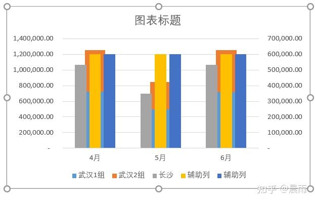 簇状堆积图图片