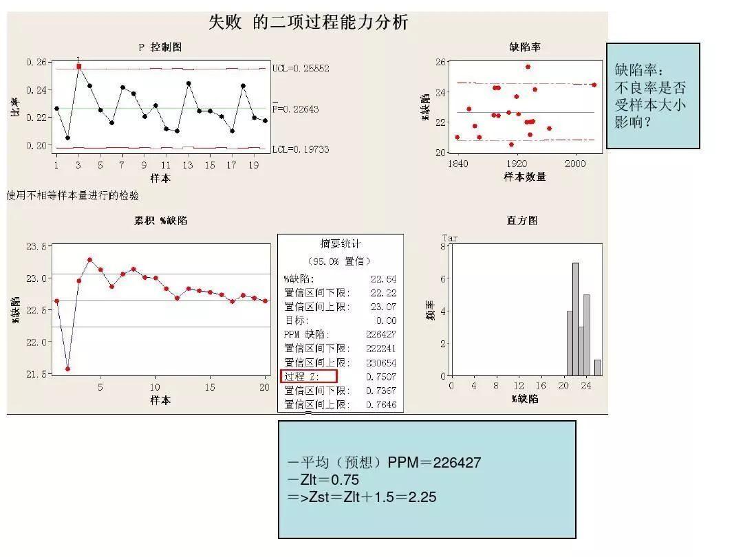 如何用Minitab做MSA？超级实用的详细案例来啦！ - 知乎