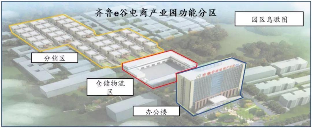 商贸产业园转型升级的路径和模式