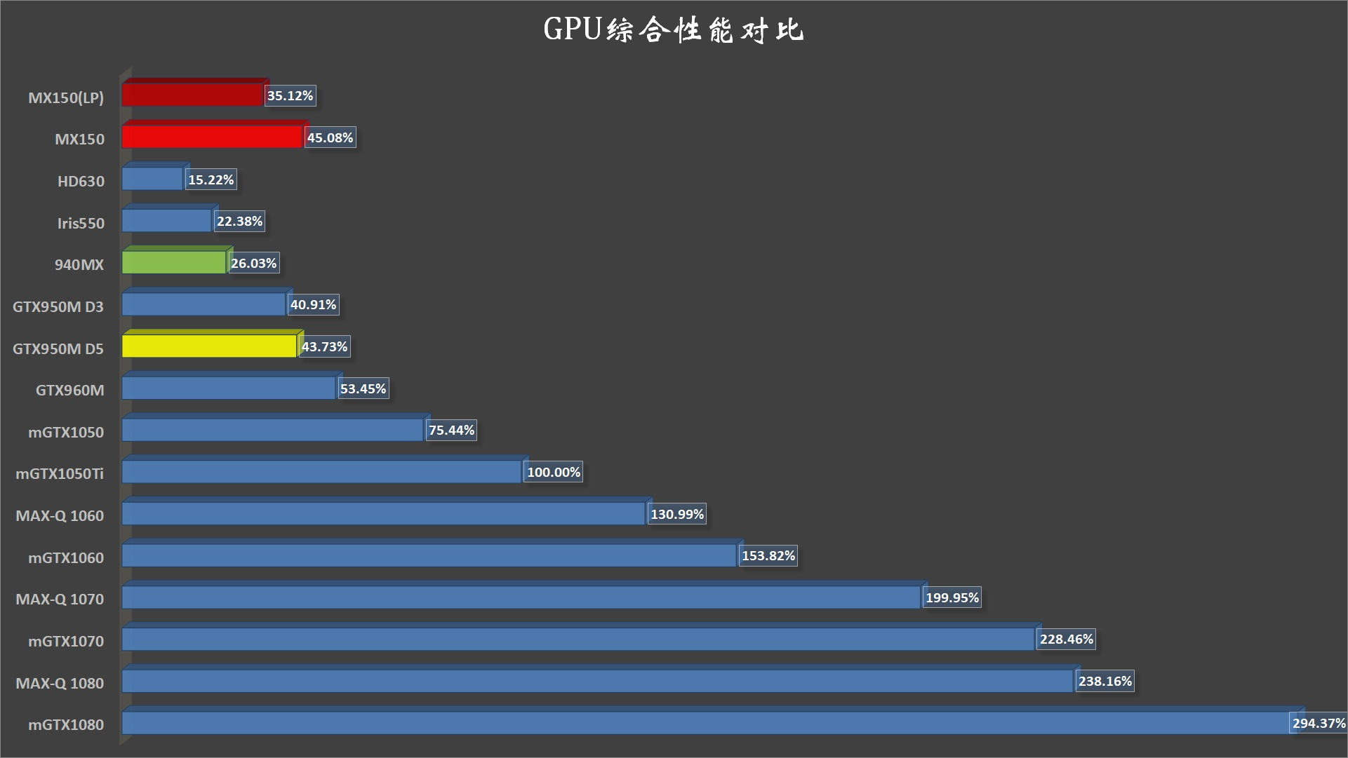 2018年初轻薄本选购指南(配置及需求分析一:In