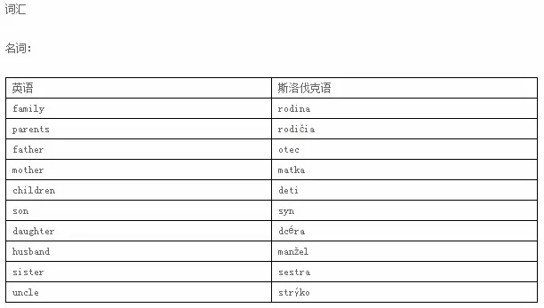 斯洛伐克小贴士斯洛伐克语言环境