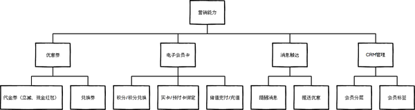 融合支付全国平台_融合支付_融合支付数字经营