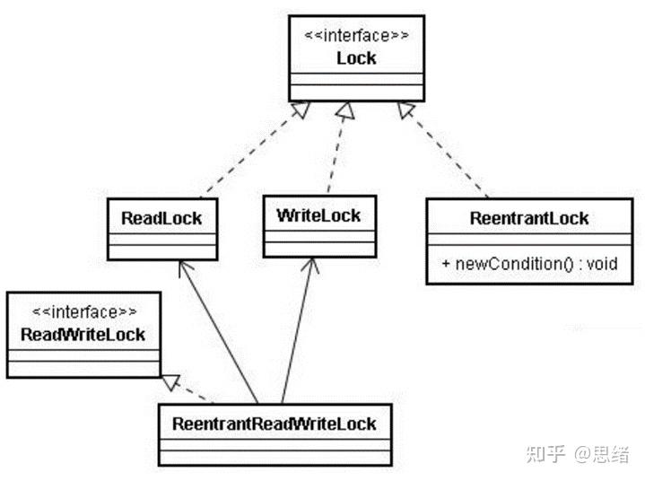 java 线程安全解决方案_java怎么解决线程安全问题_线程死锁 解决