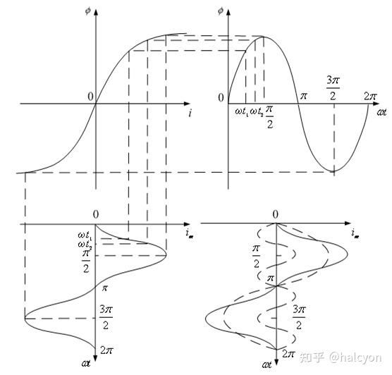 电流互感器二次侧不允许开路