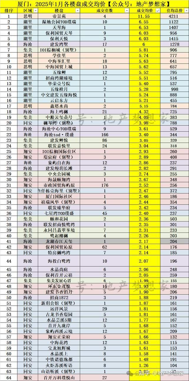 厦门：2025年，房价超乎想象 - 知乎