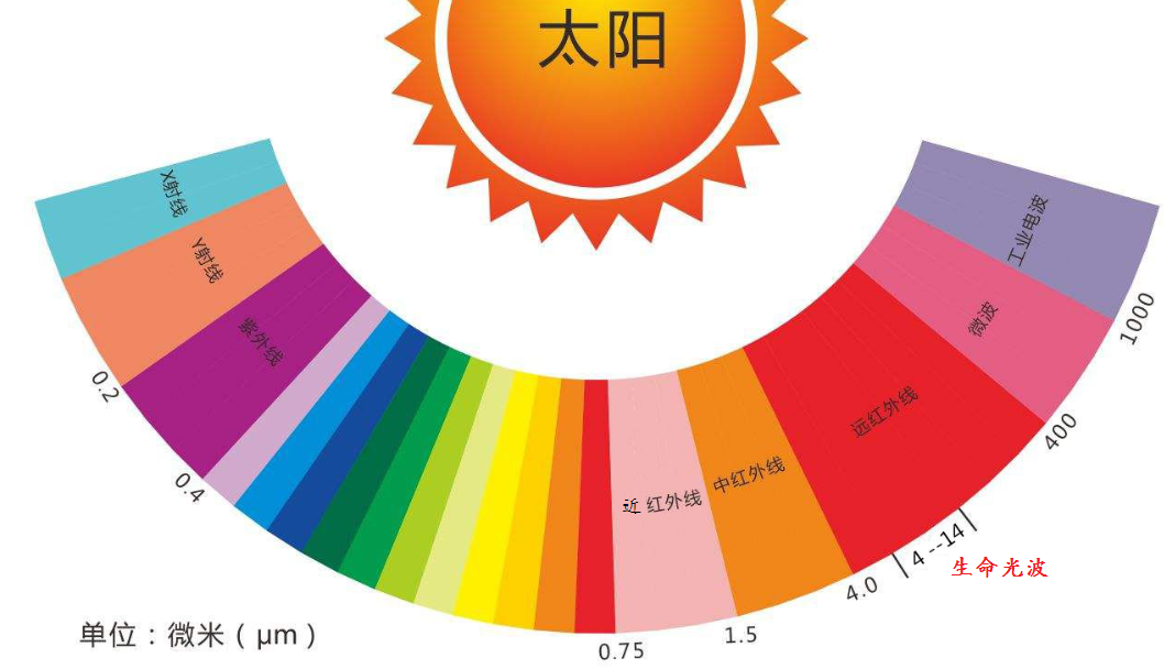 远红外简单科普 - 知乎