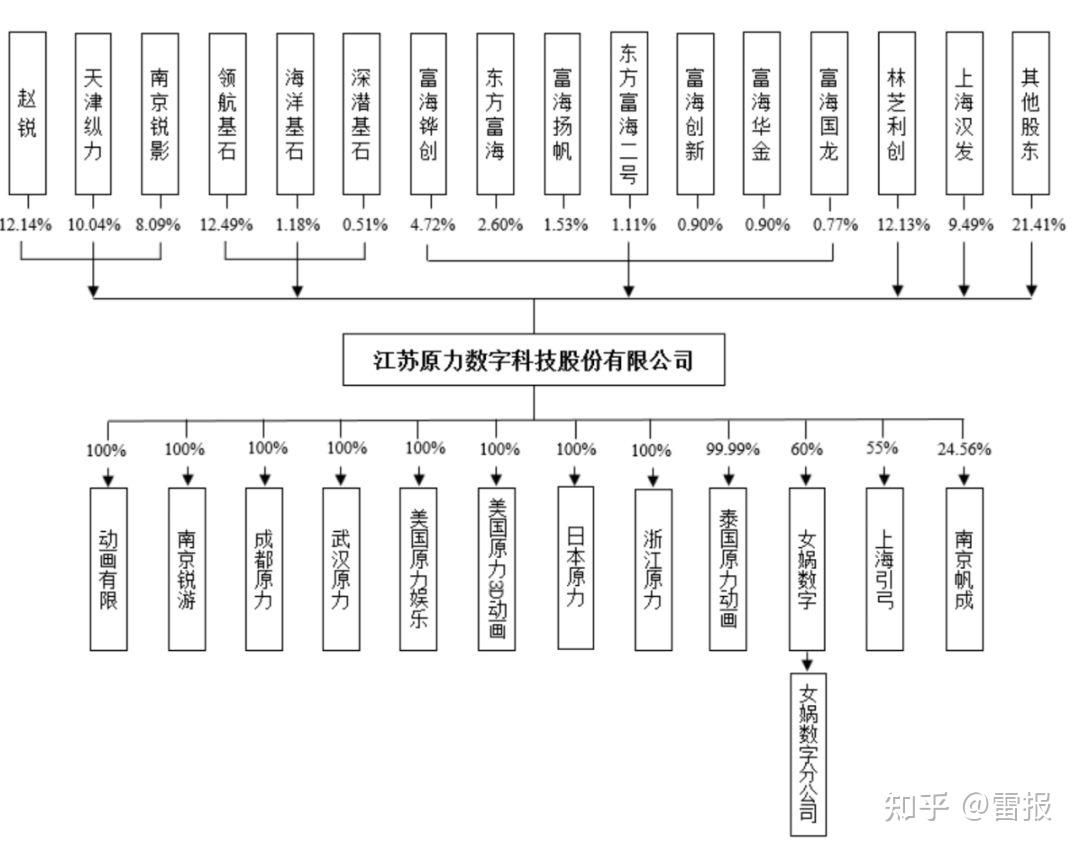 弃a股转新三板原力动画2023年前九个月收入34个亿赚了5492万
