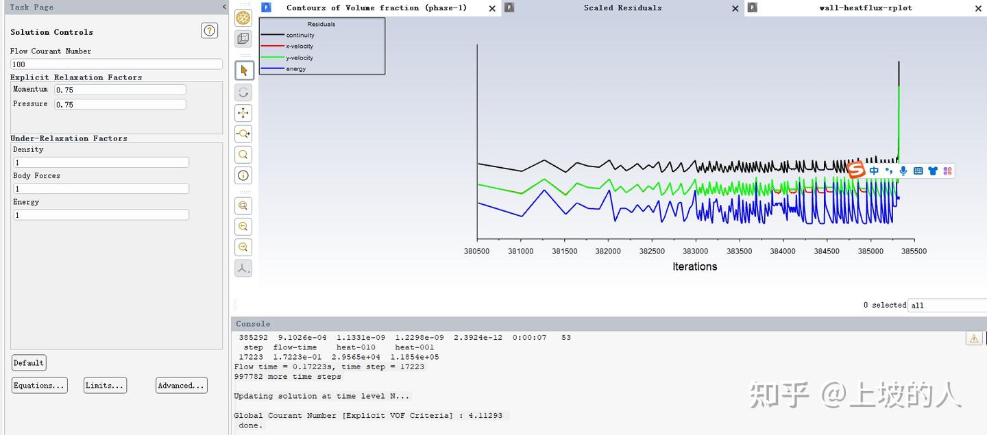 Fluent2021r1 flow courant number 200 100 t 0 15s t 0 172s 