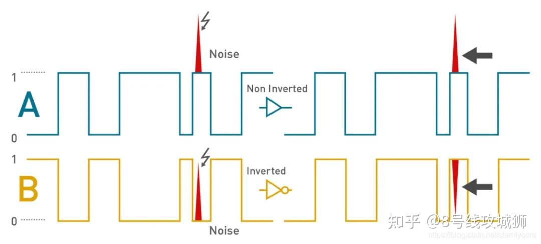 ttlrs232rs485电平标准