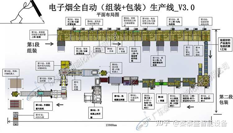 电子烟制作流程图解图片