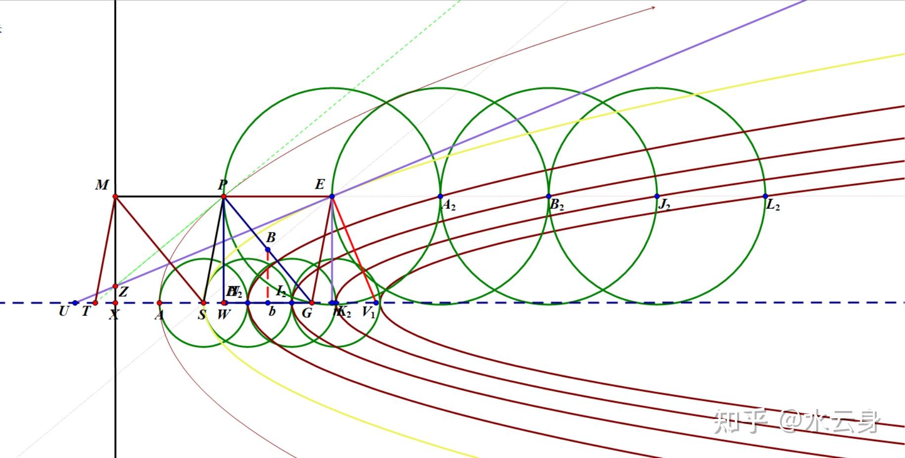 en^2=4sw\cdot sn因此點e的軌跡為一條拋物線,頂點為s,不妨設焦點為w