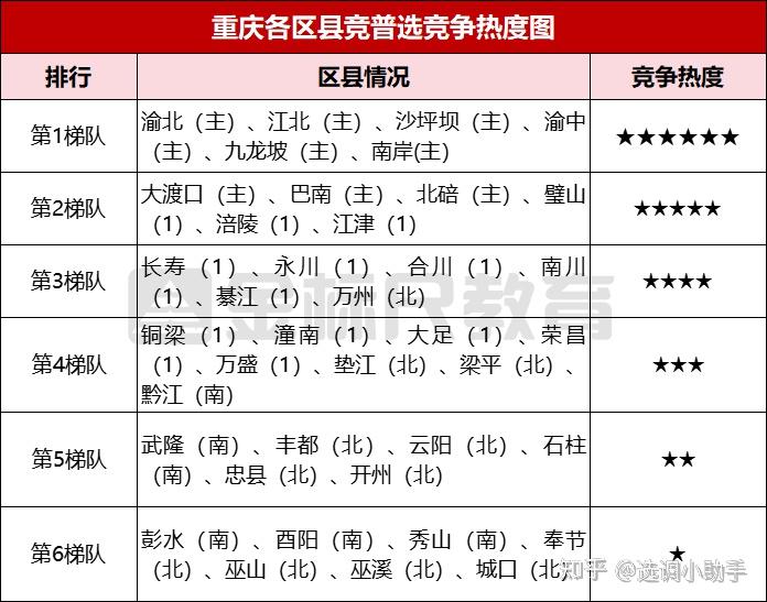 成绩发布倒计时2024重庆选调究竟多少分能进面