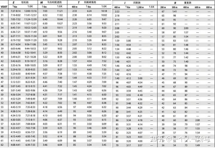 跑力值你的跑步能力等级
