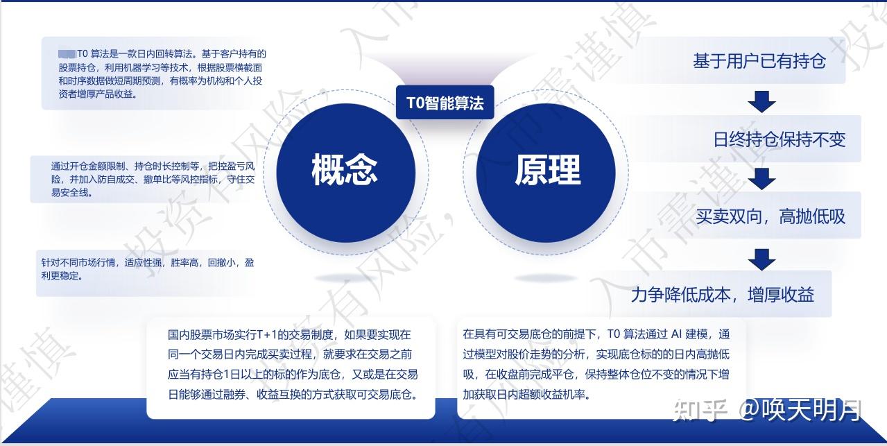 股票做T？有没有什么方便的方法? - 知乎