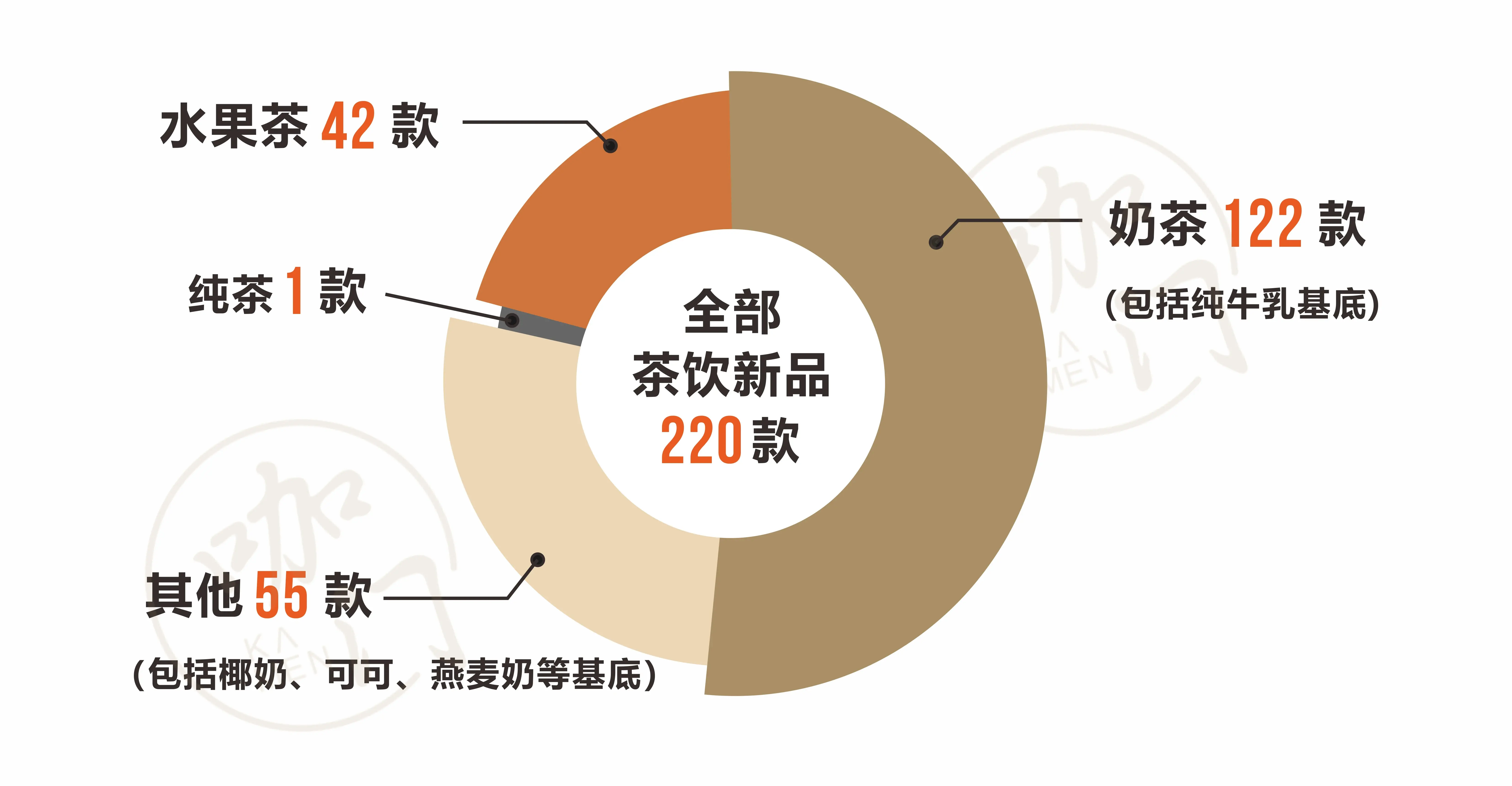 奶茶用户画像分析图片