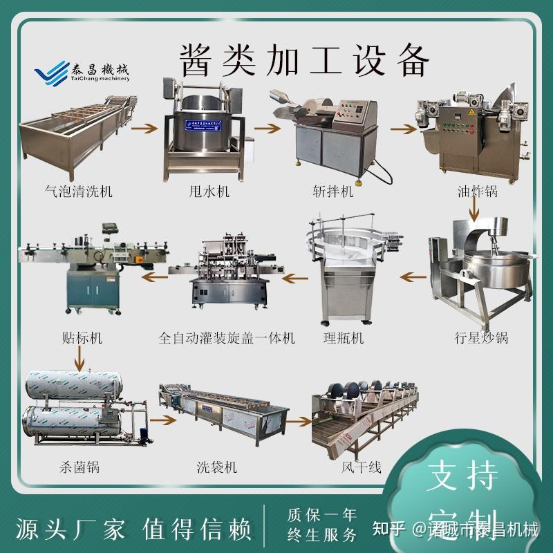 老乾媽辣椒醬生產線辣椒醬生產線設備全套多少錢