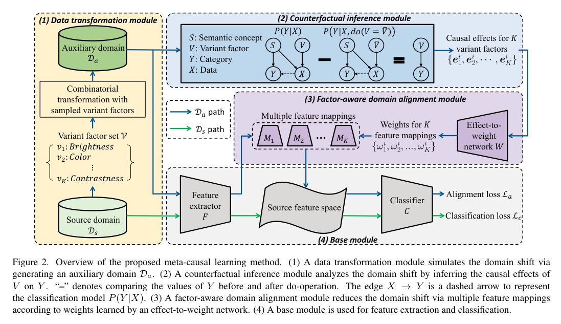 【2023年4月10日】CVPR 2023 论文分享 - 知乎