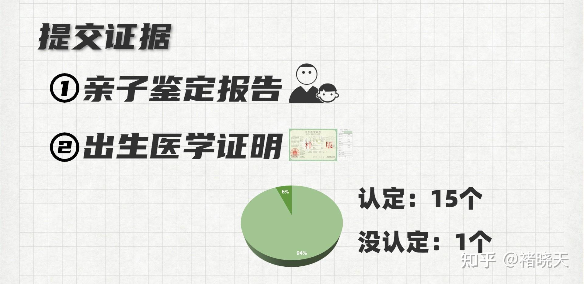 非婚生子,如何继承父母的遗产? - 知乎