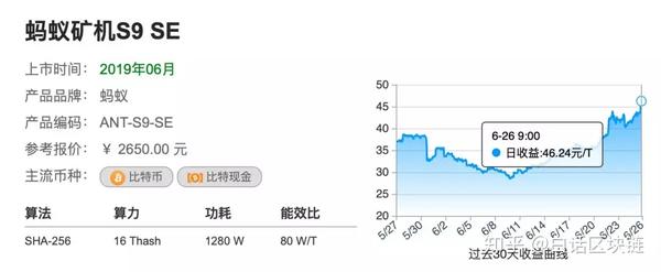 熊市挖礦囤幣,牛市交易的投資策略再一次生效