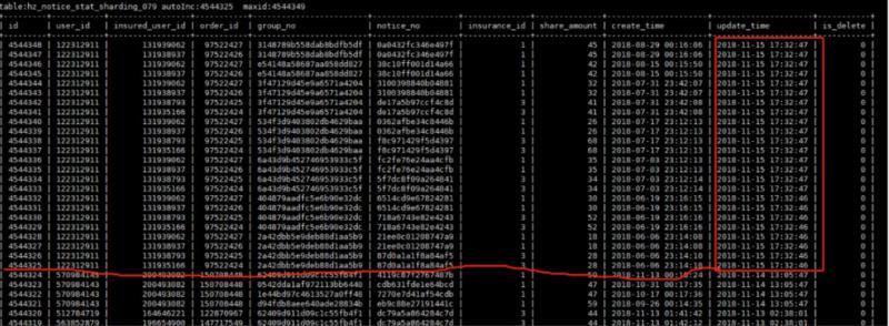 Bug Sql MySQL的这个bug,坑了多少人? - 知乎