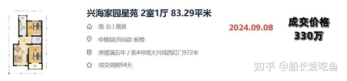 房价分析 | 西红门热门小区，跌惨了！ - 知乎
