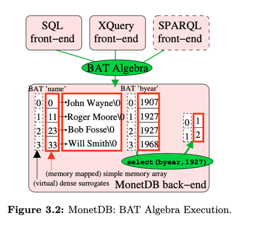 CIDR'05: MonetDB/X100: Hyper-Pipelining Query Execution - 知乎