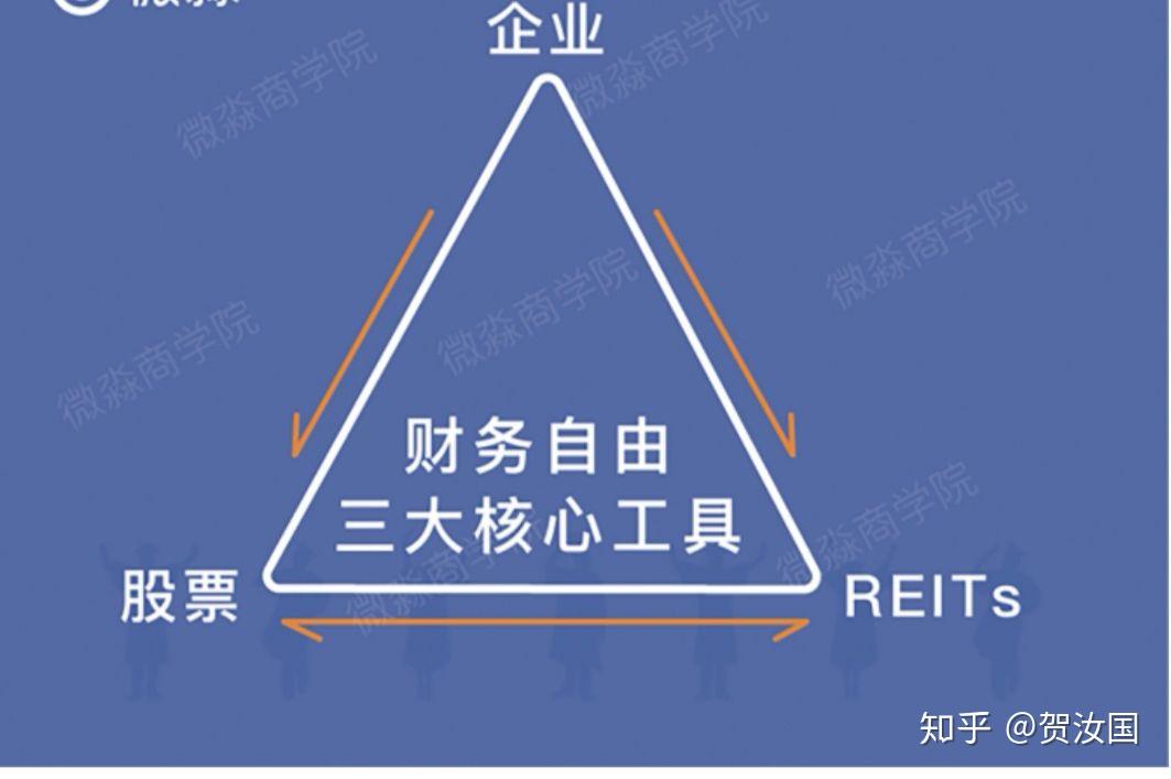 财务自由三大核心工具 - 知乎