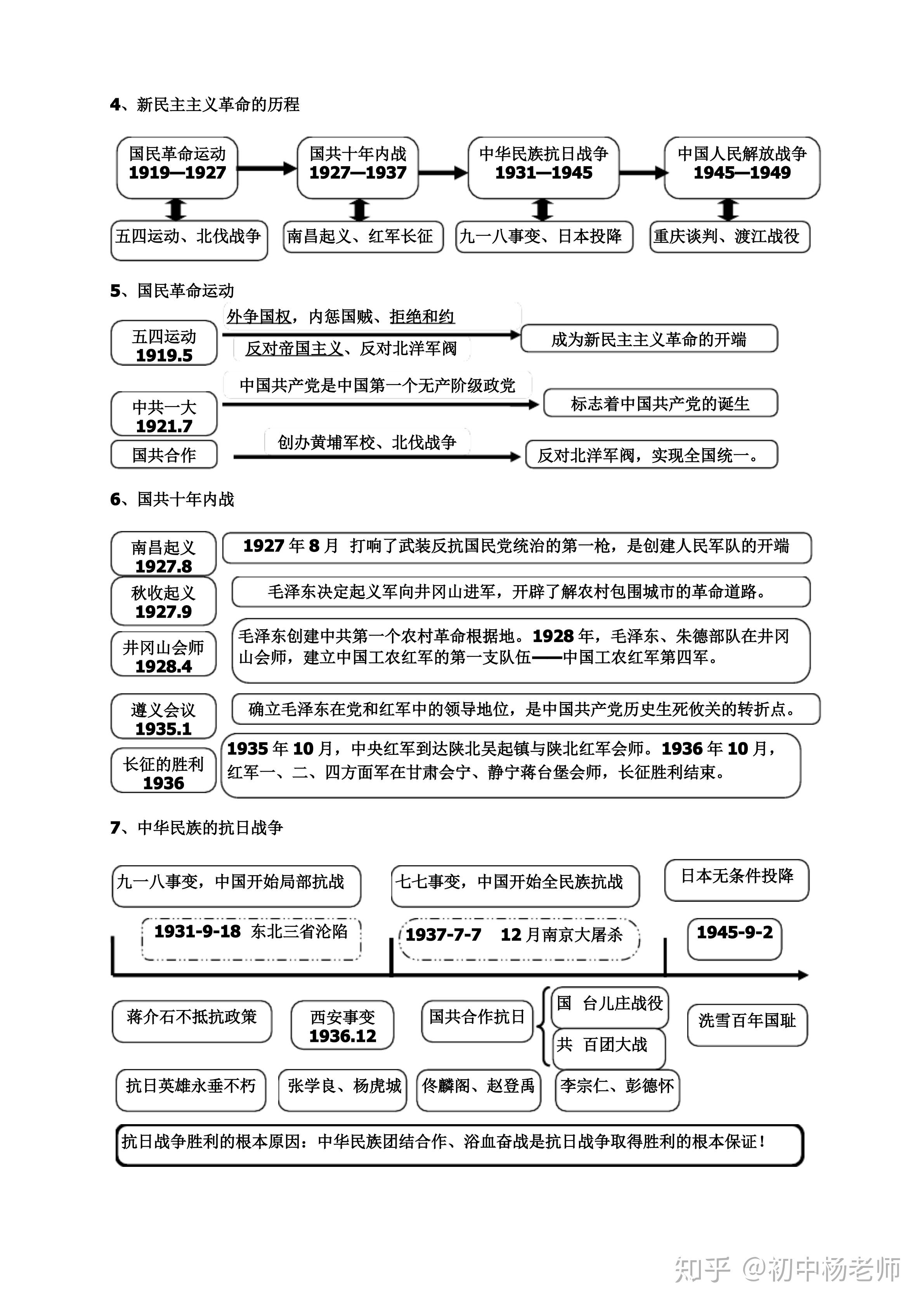 初中历史知识点思维导图