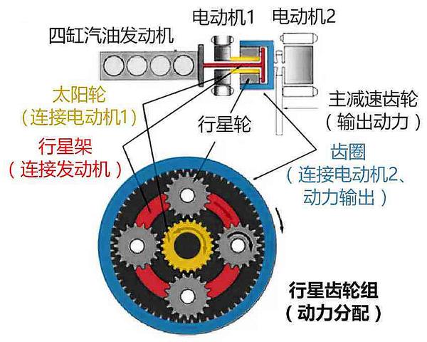 丰田行星齿轮组图片