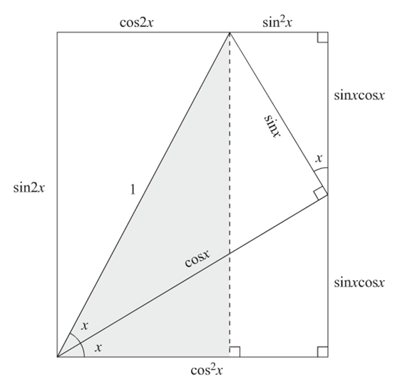 数学无字证明——三角函数