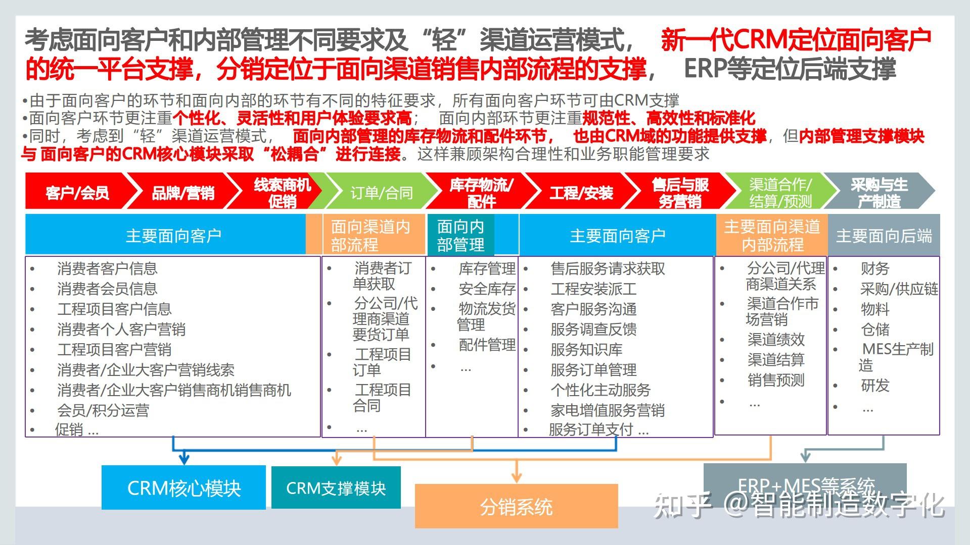 一,crm客户关系管理系统