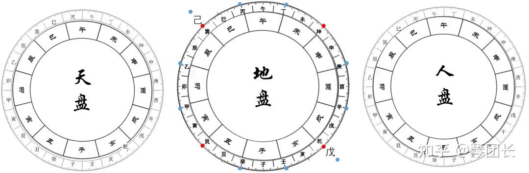 释《黄帝内经》之五运经天天文原理真意 - 知乎