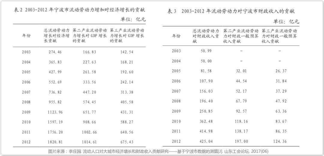 2020农村人口到底有多少_云浮市镇安有多少人口(2)