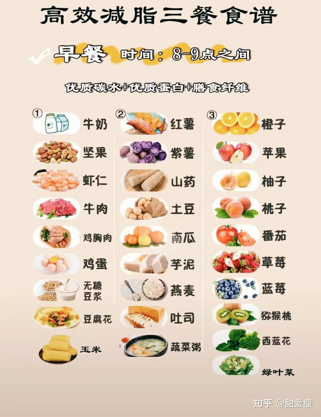 减肥中早餐应该怎么吃？ 知乎