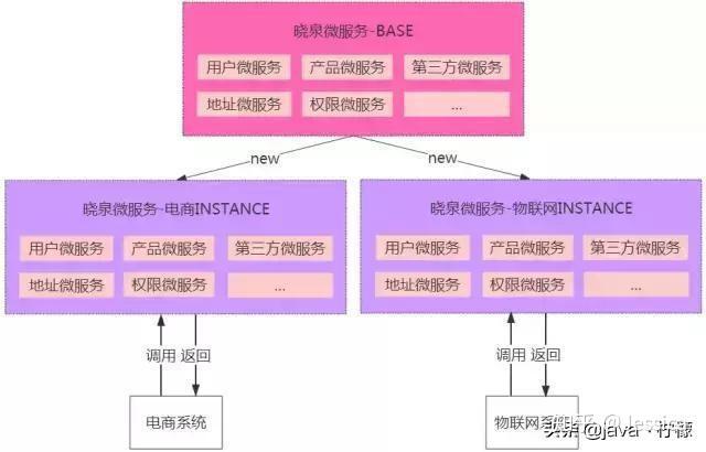 java微服务架构实践 - 你只懂docker与spring boot就够了吗？ - 知乎