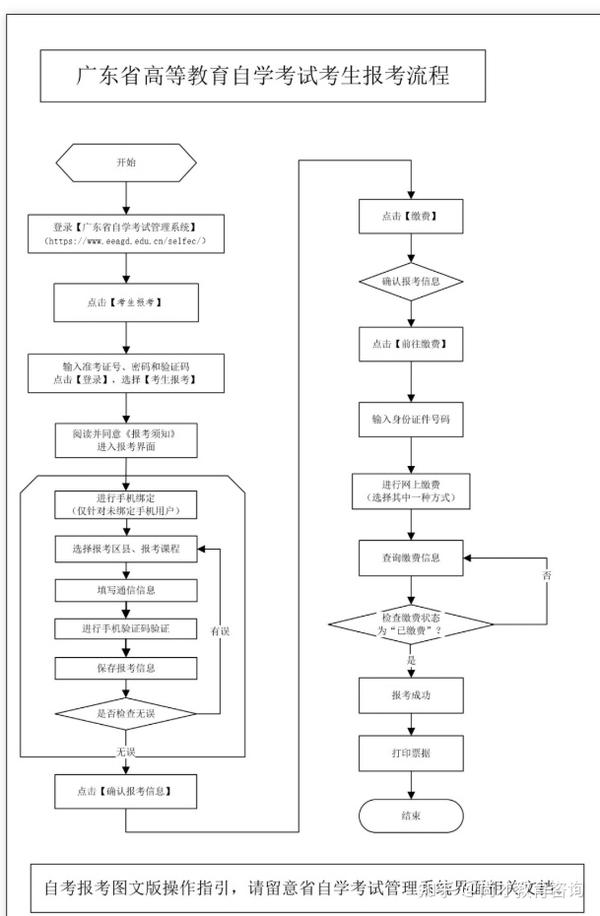 广东省自学考试管理平台_广东省自学考试网_广东省自学考试服务平台