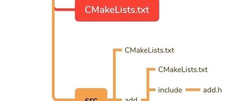 Learning Cmake cmake生成静态库 - 知乎