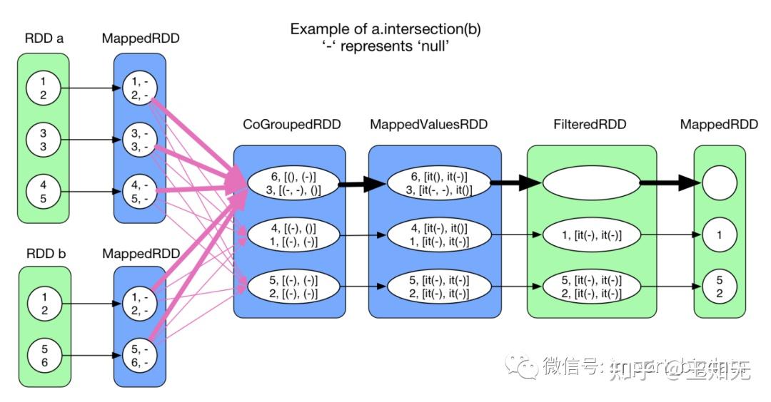 Spark Shuffle过程详解 知乎