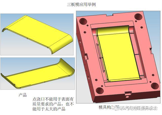 注塑三板模具结构图片