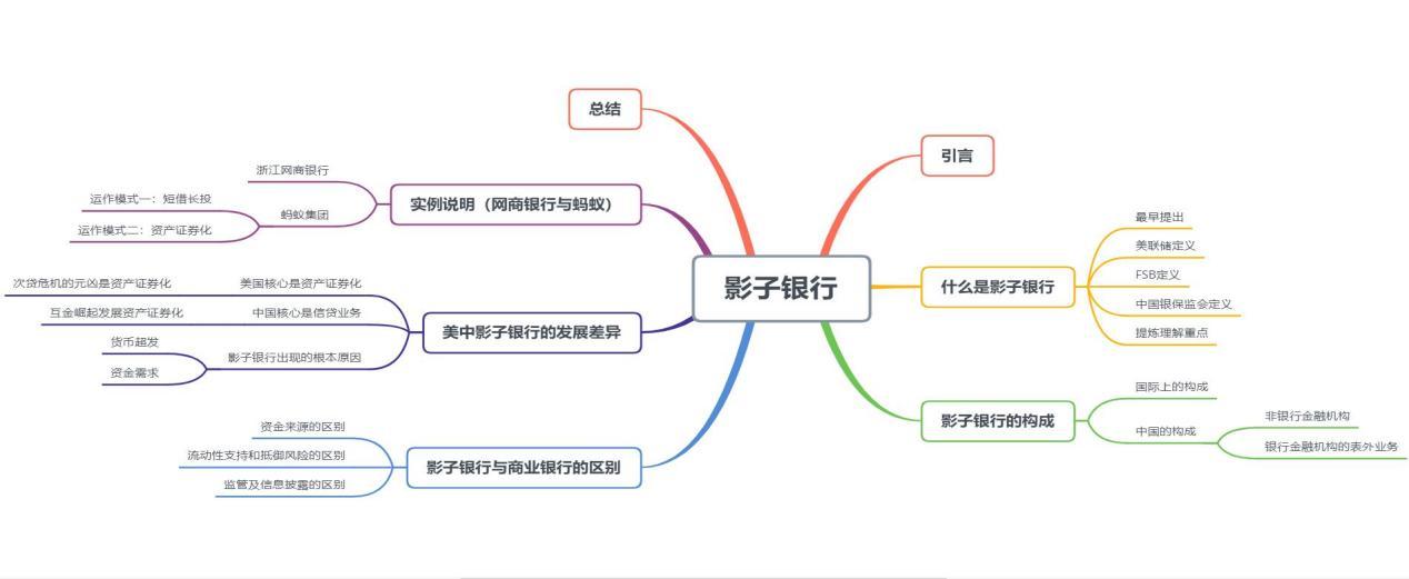 跟着我影子主题网络图图片