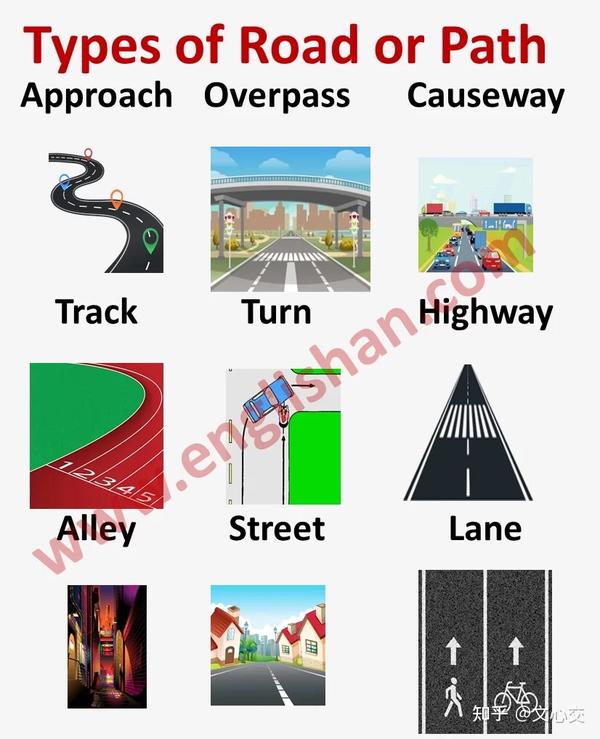 5-1-road-path-rd-st-ave-blvd-ln-dr