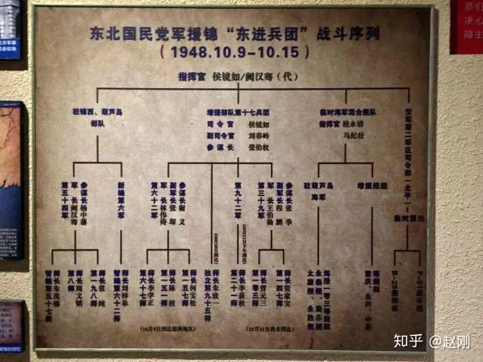 电影《大决战:辽沈战役》中没有点破的惊人史实