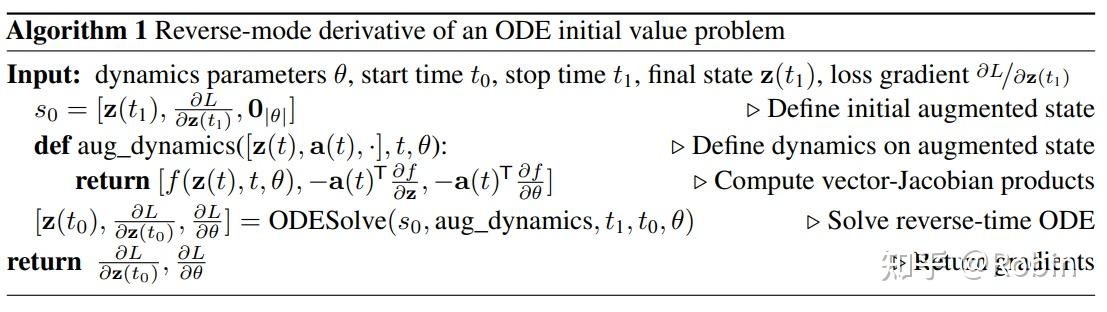 ODE Solver and Inverse Problem ... for Neural Dynamics - 2025.6.16 文献 ...