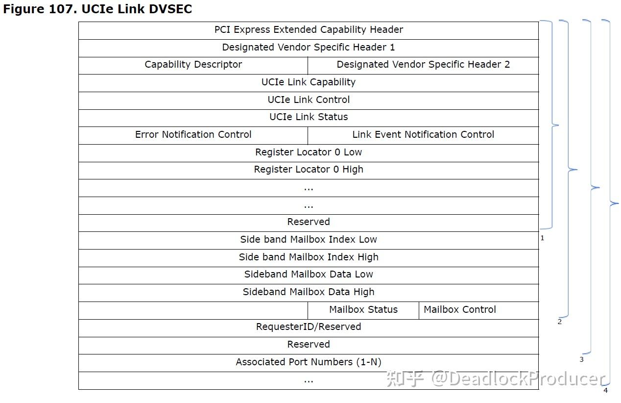 Universal Chiplet Interconnect Express (UCIe)中文翻译第七章 - 知乎