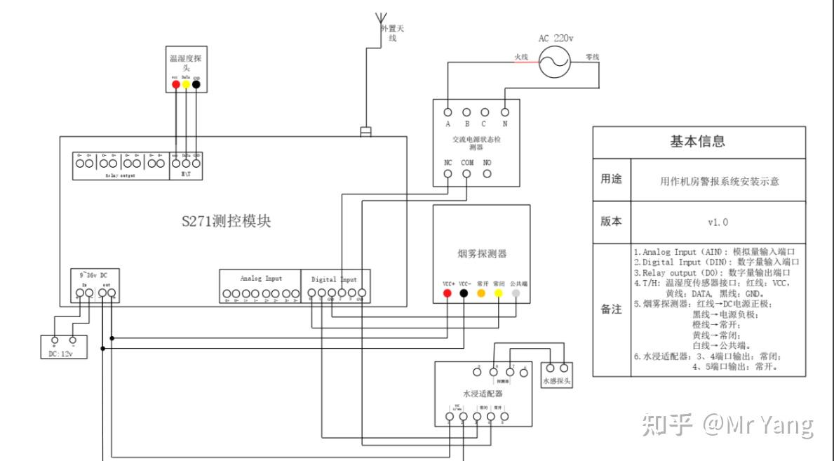 室内物联网监测方案以及重要基础设施