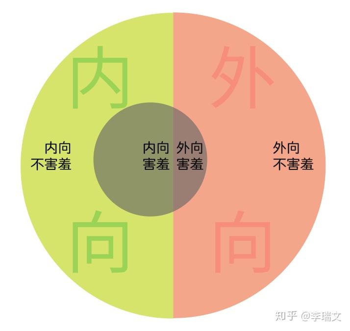 内向者适合做网络推广 zhuanlan.zhihu.com